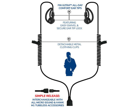Micro Deuce Dual-Sided Tubeless Listen Only Earpiece MS1A-B Deuce - The Earphone Guy