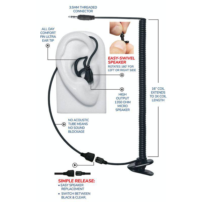 Micro Sound 13A - Tubeless Listen Only Black 3.5mm Threaded Earphone Kit w/No Sound Loss - The Earphone Guy