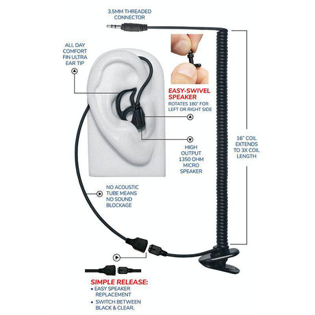 Micro Sound 13A - Tubeless Listen Only Black 3.5mm Threaded Earphone Kit w/No Sound Loss - The Earphone Guy