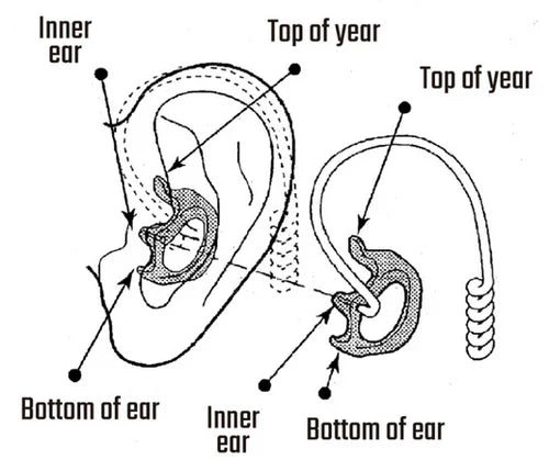 Flexible Open Ear Insert (Ear Mold) Insertion & Care | COMMTAC ...