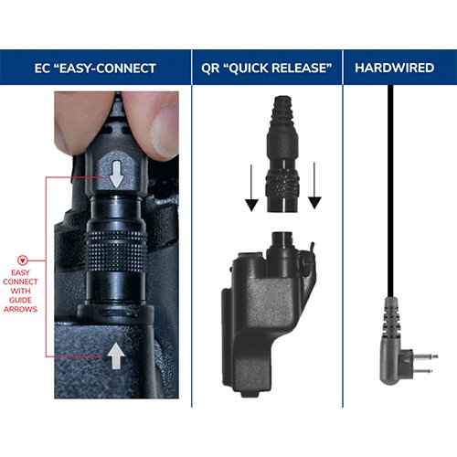 EP4033QR Cougar Professional 2-Wire Kit w/Quick Release fits Motorola HT1250, 1550 Series - The Earphone Guy