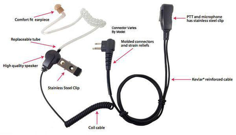 Pryme LMC-1AT Light Duty Lapel Mic w/Acoustic Tube Fits Kenwood - The Earphone Guy