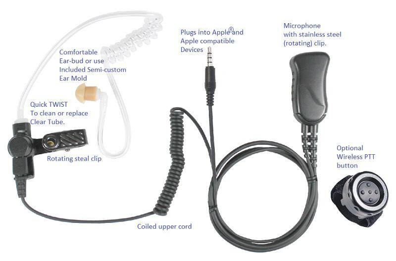 SPM-1399-A Surveillance Kit for Smartphones and Tablets - The Earphone Guy