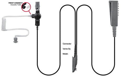 SPM-2301, 2-Wire Surveillance Kit (Palm Mic), Black - The Earphone Guy